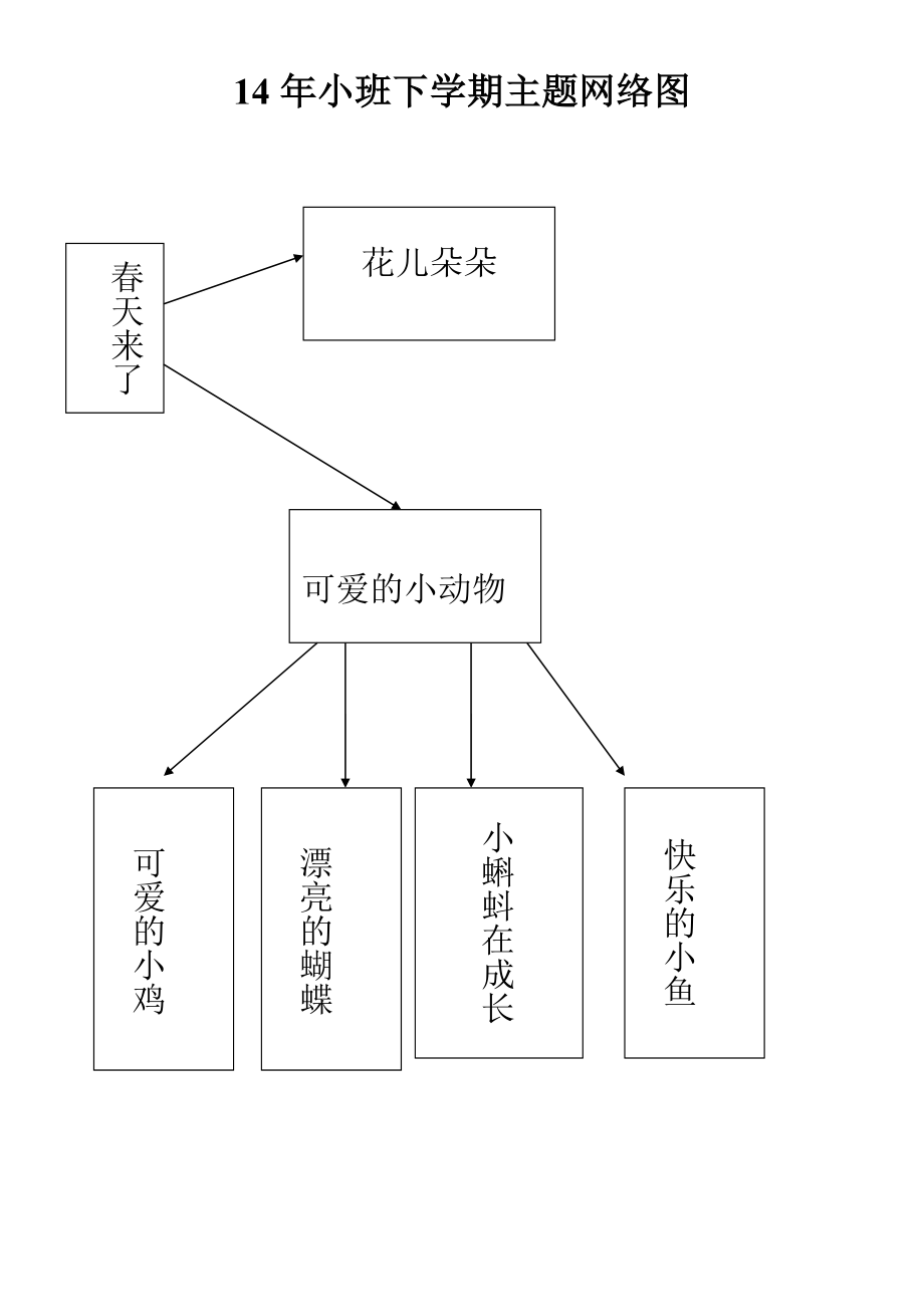 小班我妈妈主题网络图图片