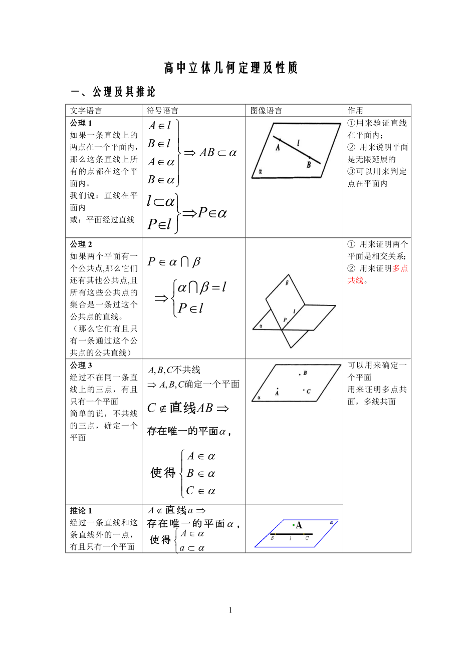 高中立体几何定理及性质_第1页