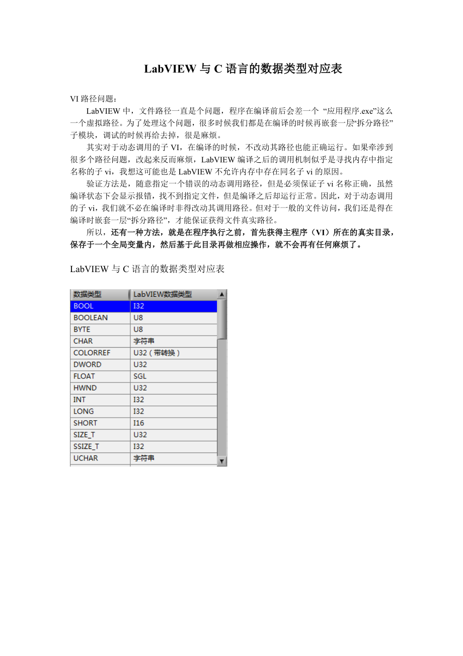 Labview与C语言数据类型对照表_第1页