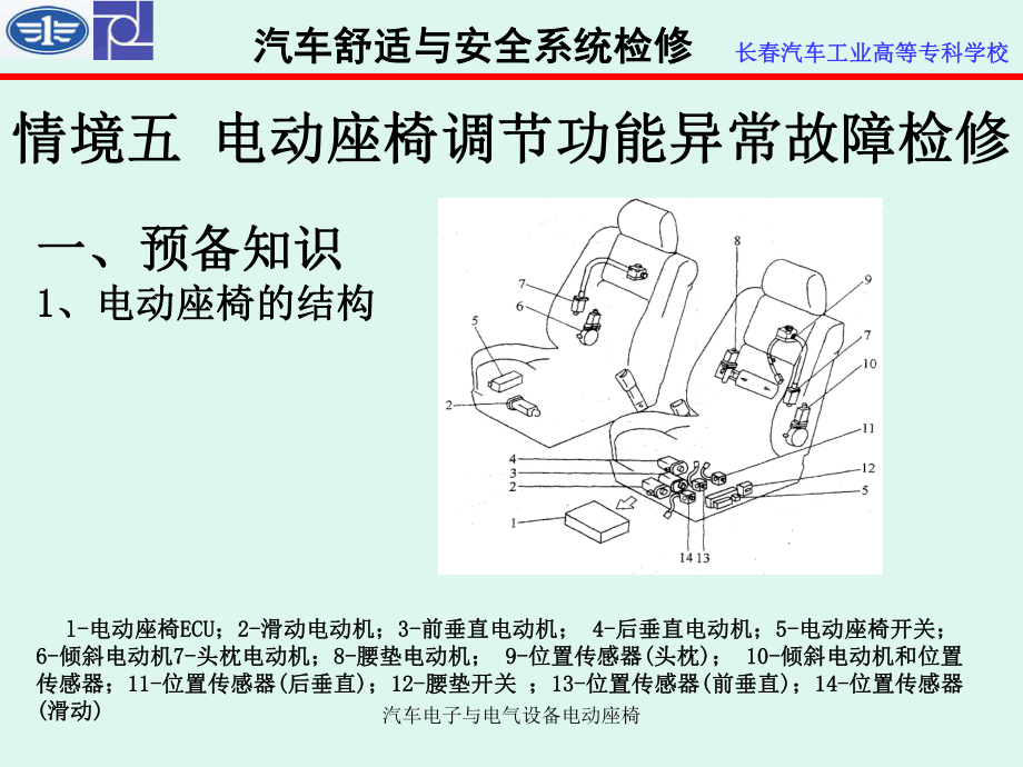 汽车电子与电气设备电动座椅课件_第1页