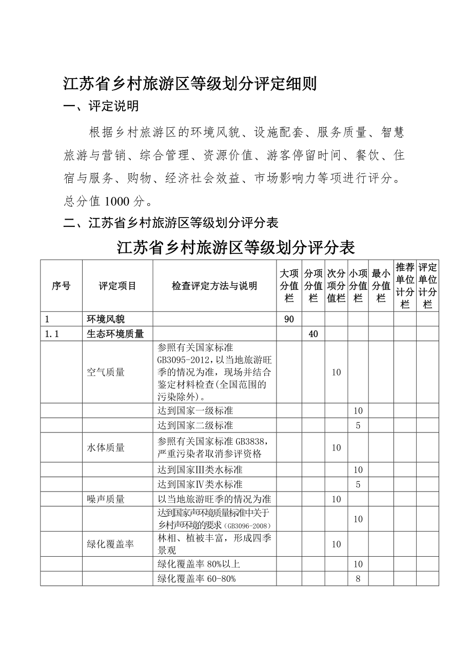 江苏乡村旅游区等级划分评定细则_第1页