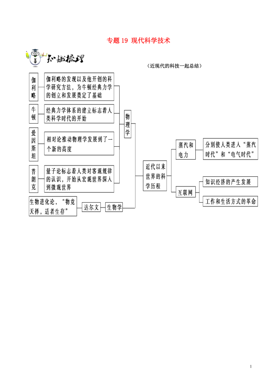 2019年高考歷史一輪總復習 巔峰沖刺 專題19 現(xiàn)代科學技術(shù)突破（含解析）_第1頁