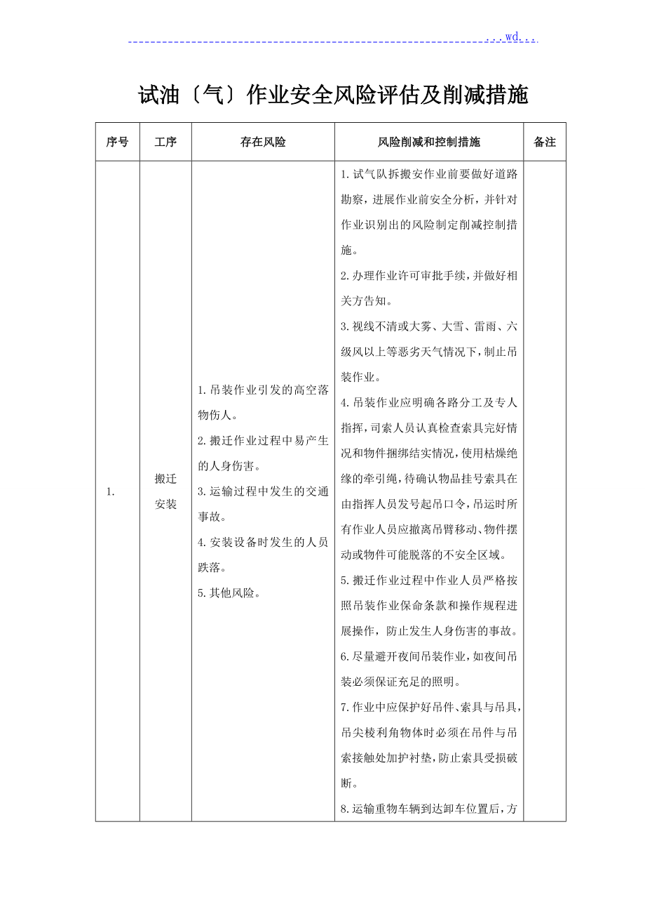 试油[气]作业安全不安全因素评估和削减措施_第1页