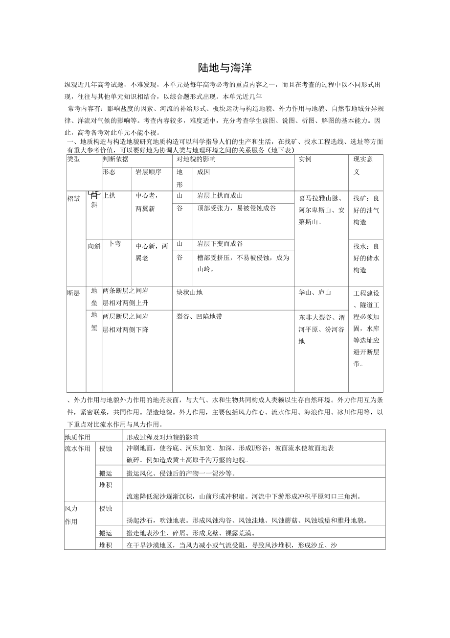 《陸地與海洋》知識梳理_第1頁