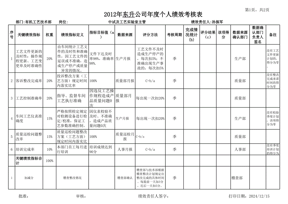 部門(mén)考核表-孫振軍_第1頁(yè)