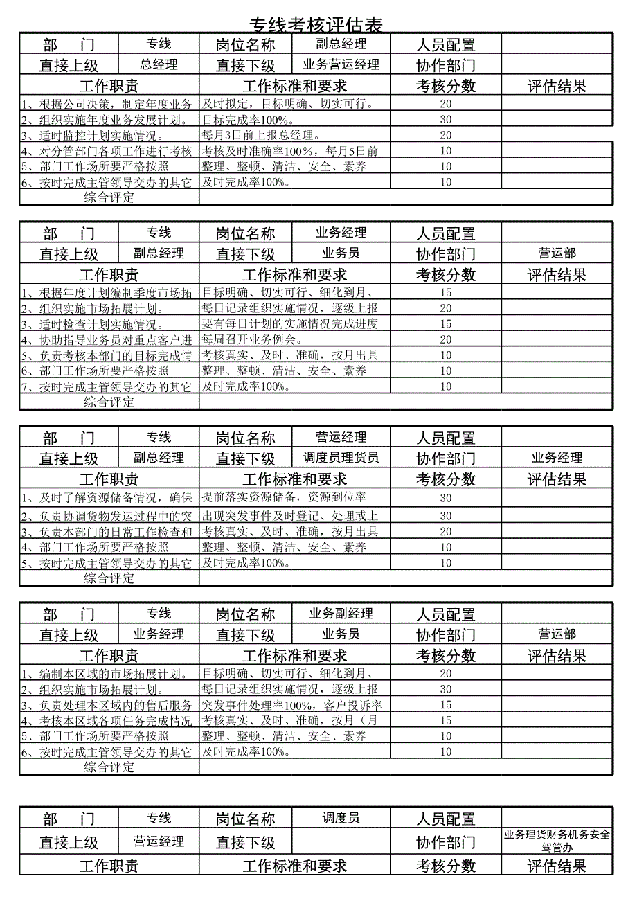 駐外分公司績效考核_第1頁