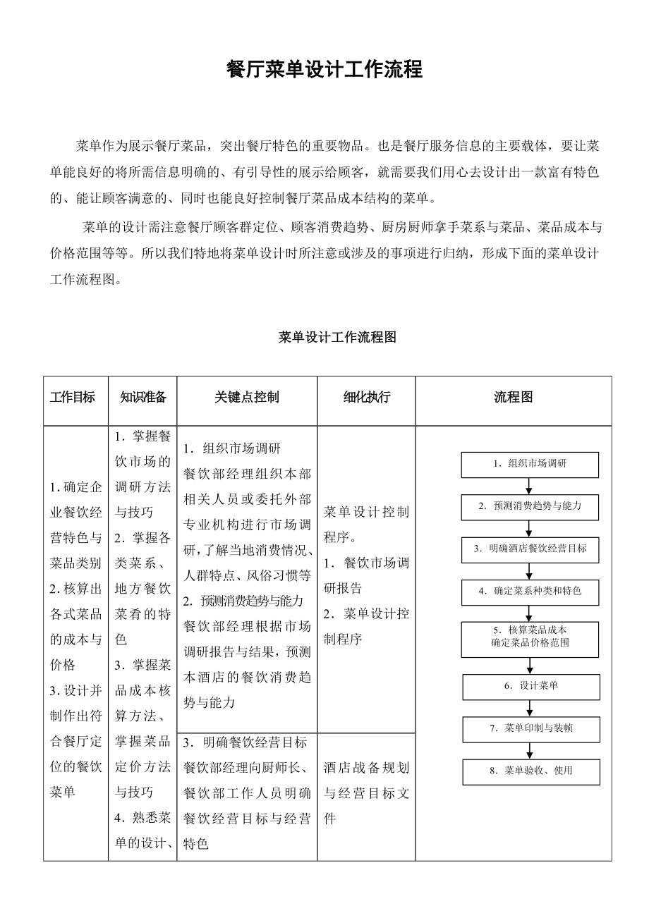 餐厅菜单设计工作流程_第1页