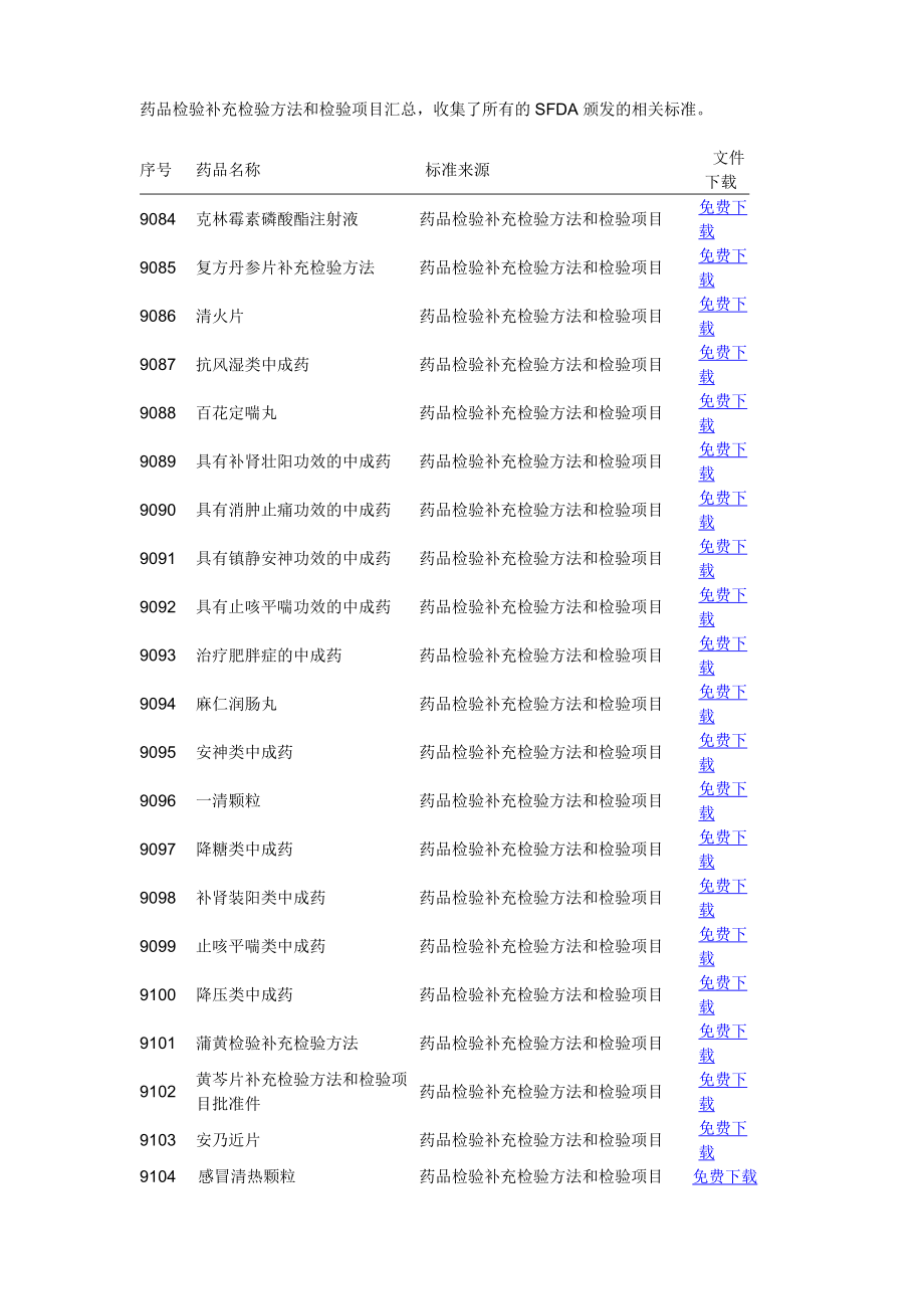 药品检验补充检验方法和检验项目汇总_第1页