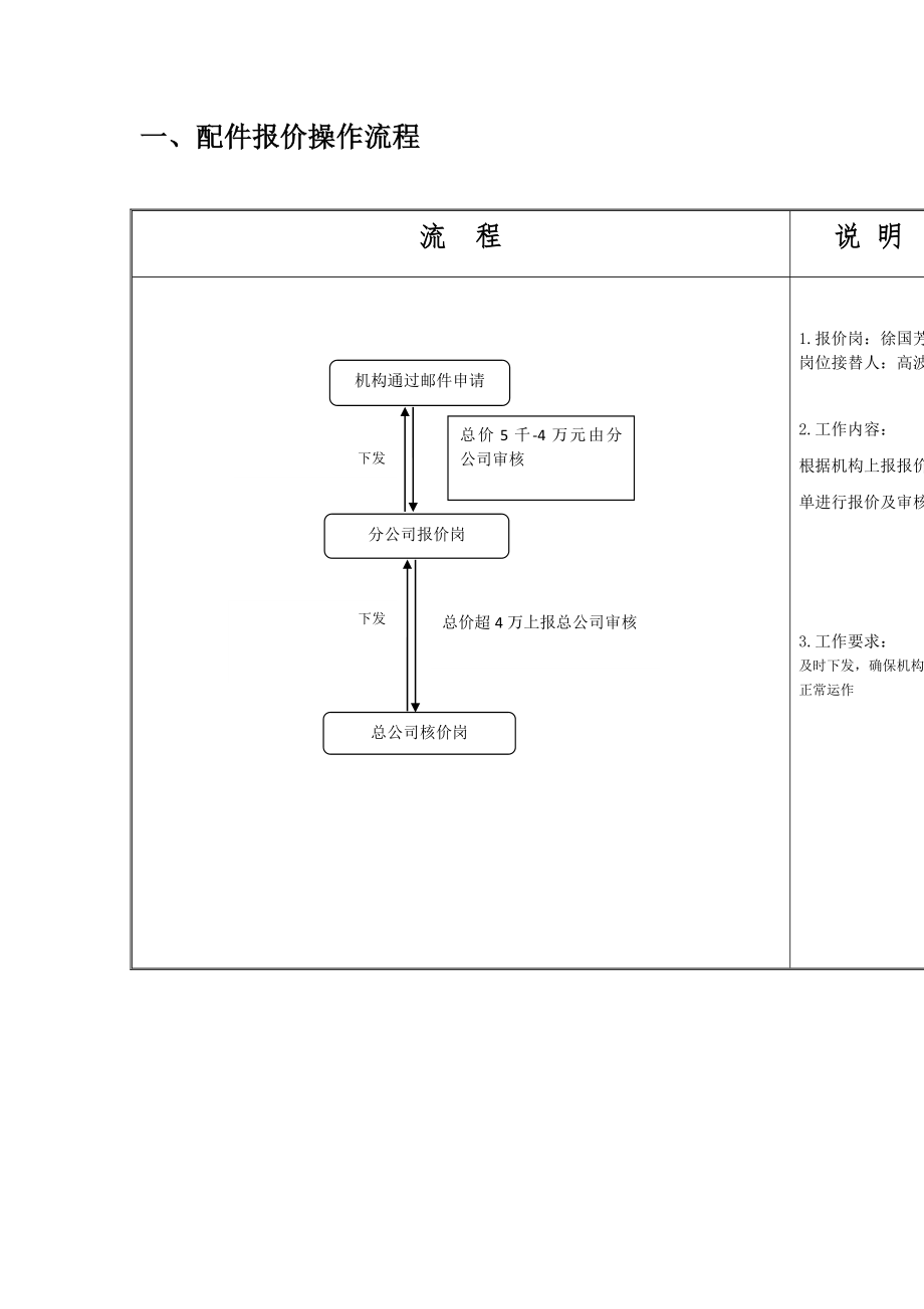 核價核損室流程圖_第1頁