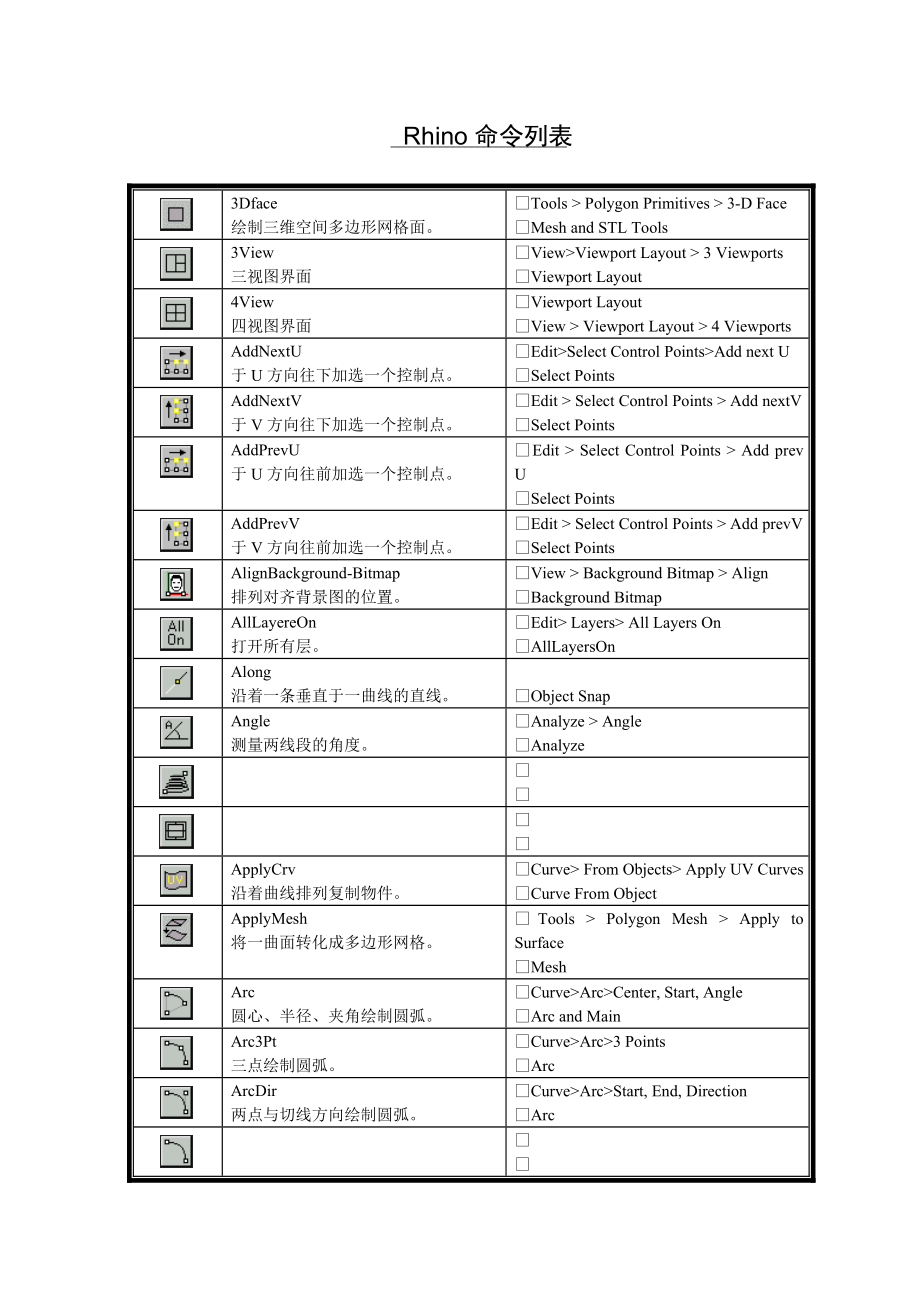 Rhino命令说明(有图标)_第1页
