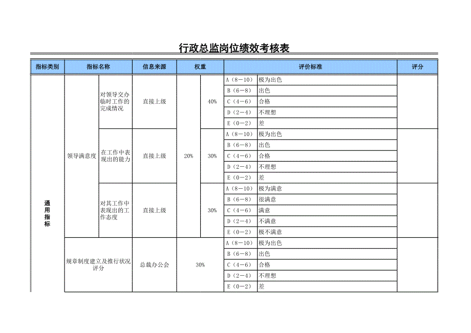 行政總監(jiān)崗位績效考核表_第1頁