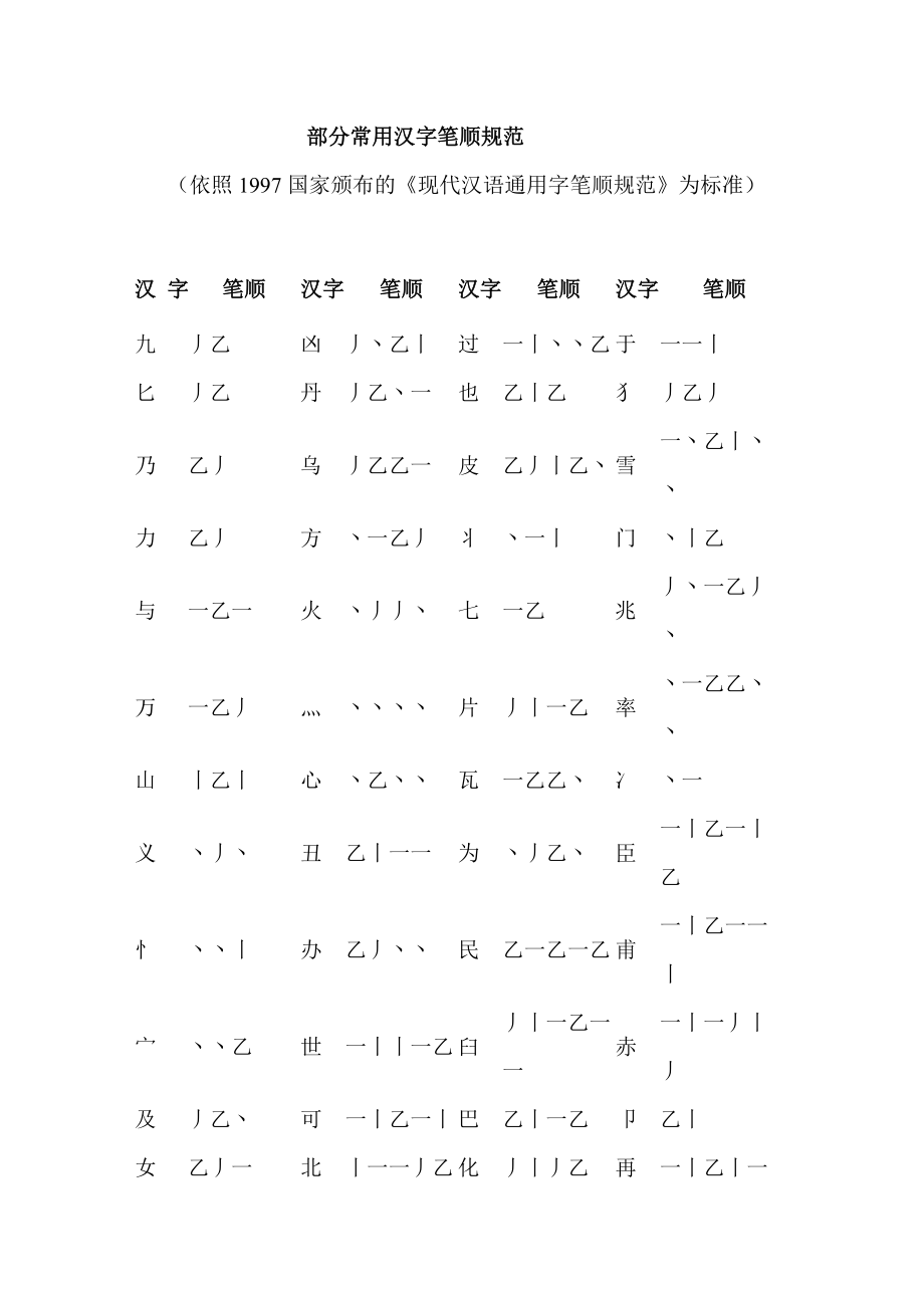 部分常用汉字笔顺规范_第1页