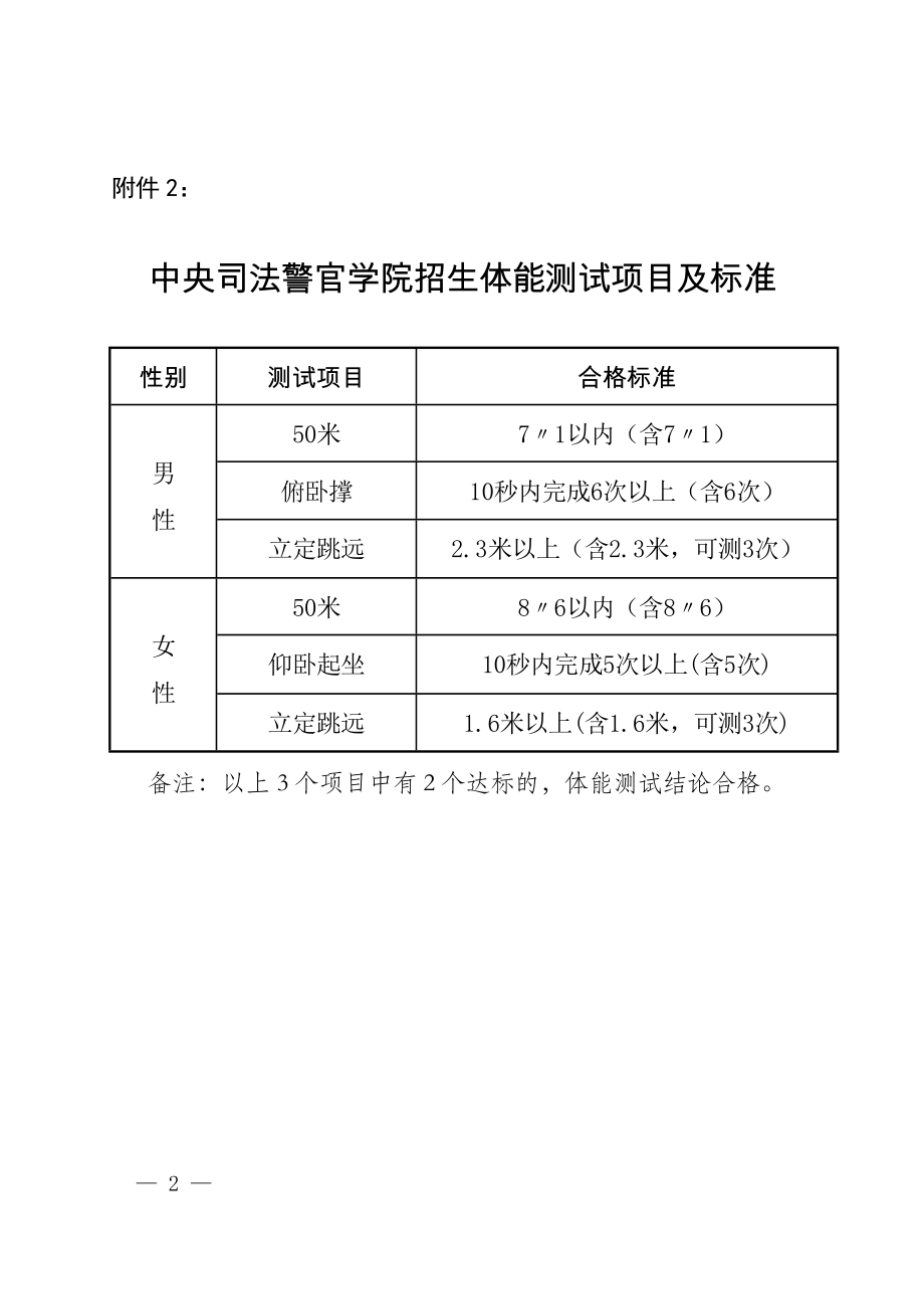 贵州警官职业学校有哪些专业_贵州警官职业学院_贵州警官职业学院专业介绍