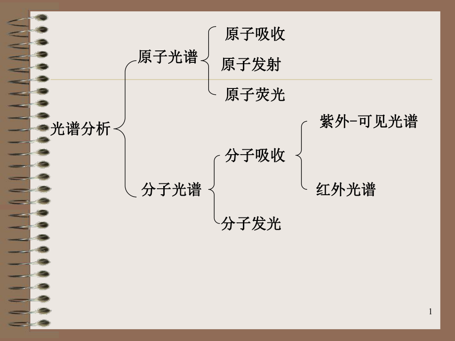 分子发光分析课件_第1页