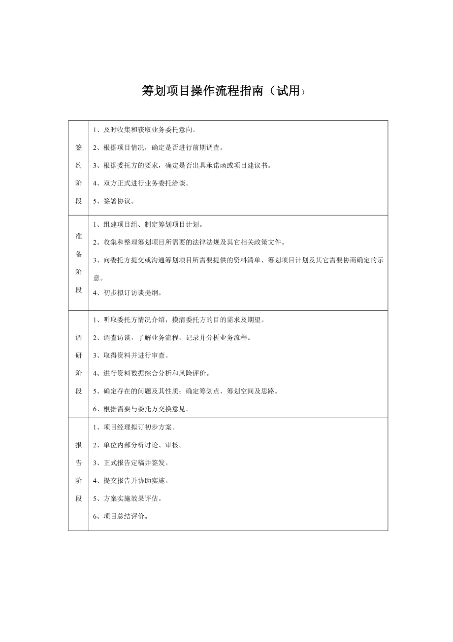 稅務(wù)籌劃基本流程_第1頁