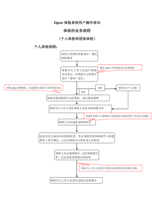 体检系统操作培训资料