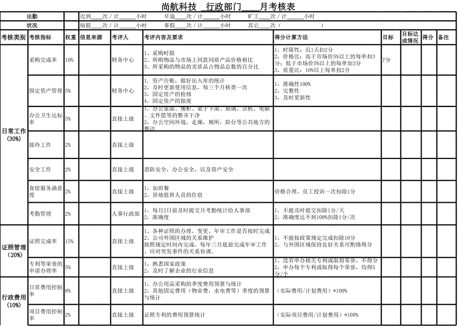 行政部考核指標(biāo)_第1頁