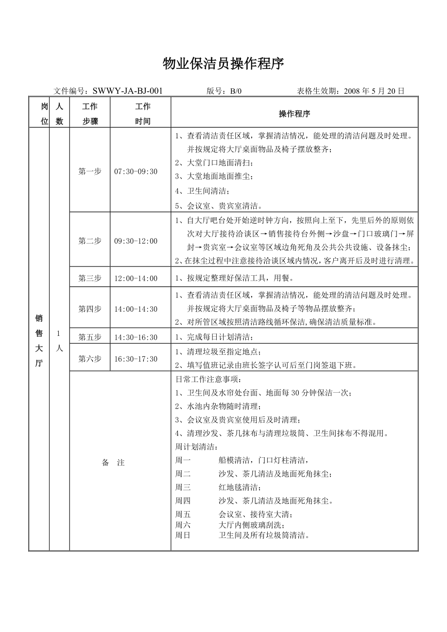 物業(yè)保潔員操作程序_第1頁(yè)