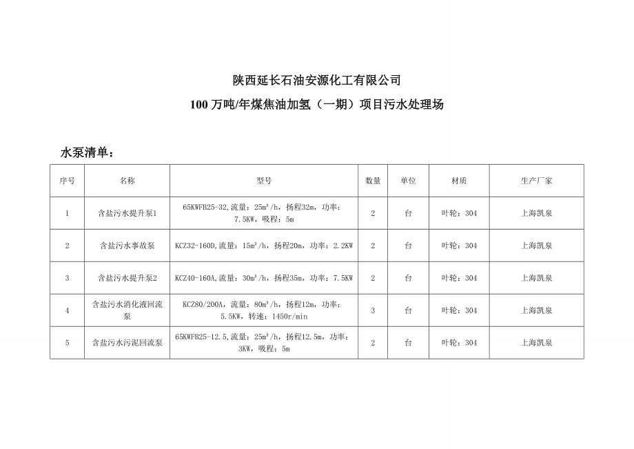 污水所有泵清單表_第1頁(yè)