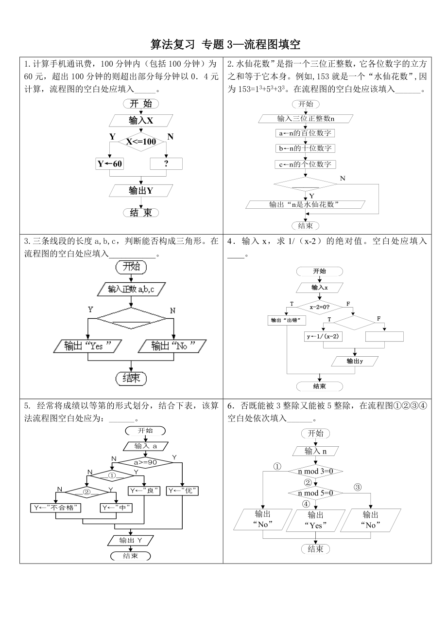 算法復(fù)習(xí)3流程圖填空_第1頁