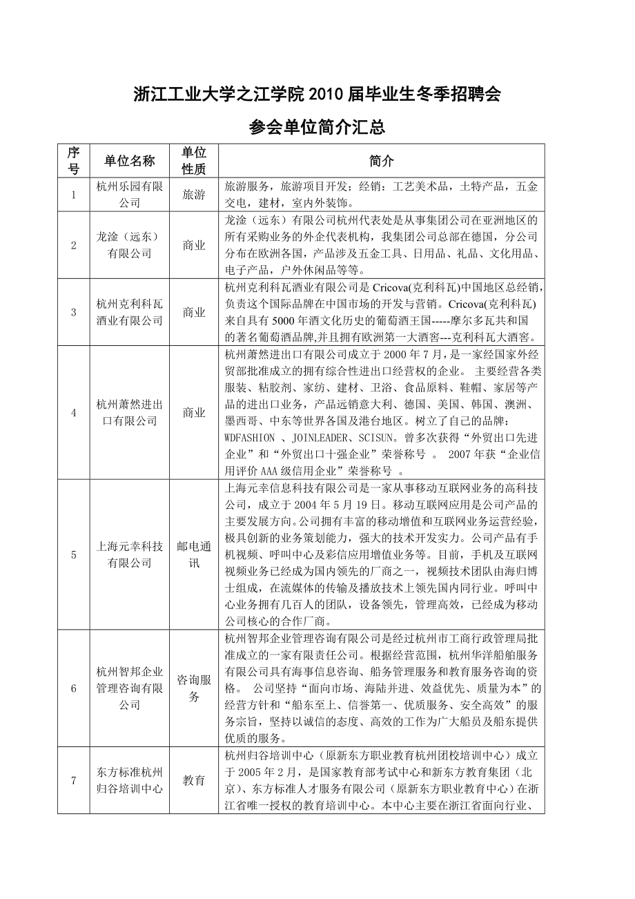 浙江工业大学之江学院毕业生冬季招聘会_第1页