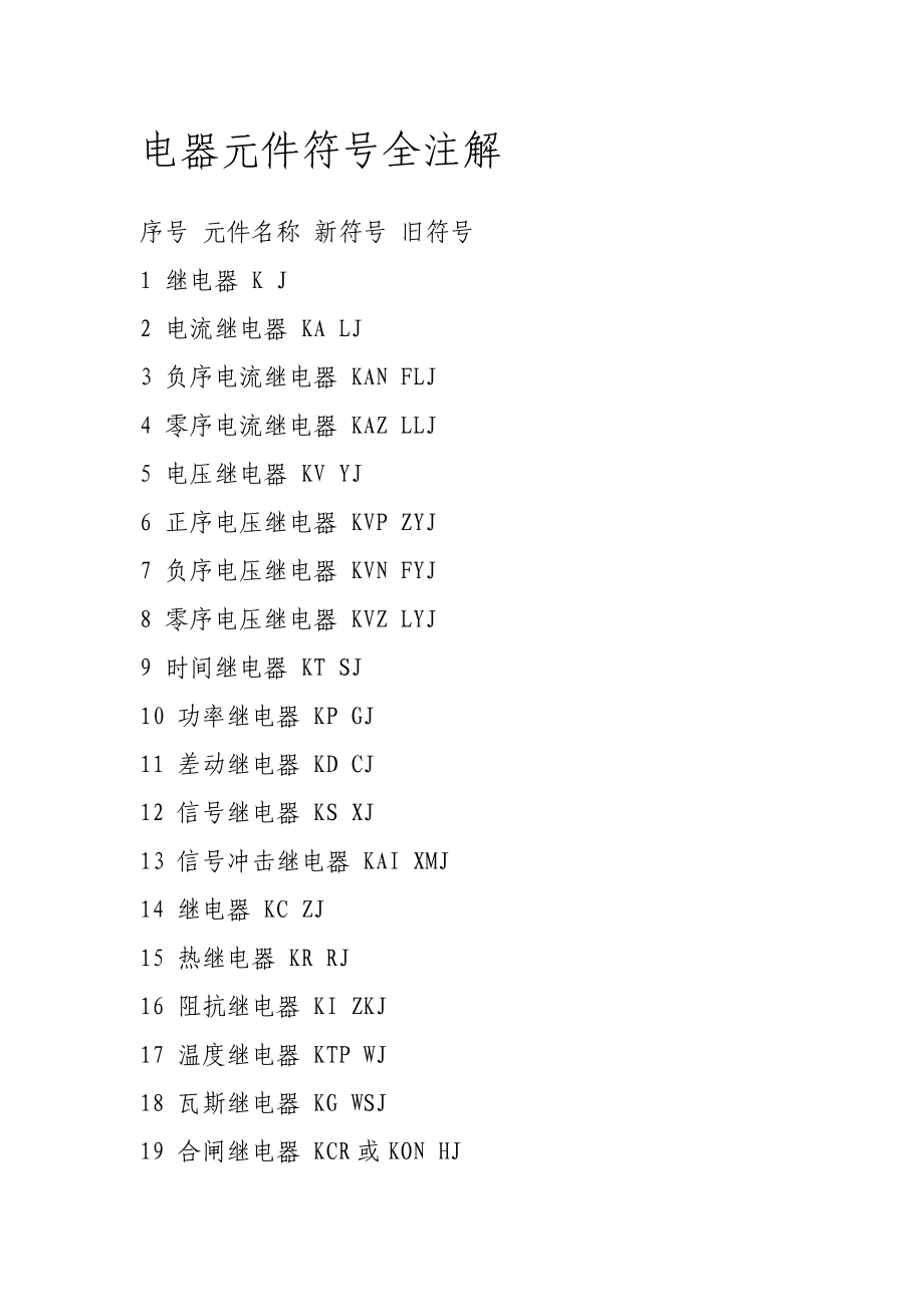 電工電器元件符號總注解_第1頁