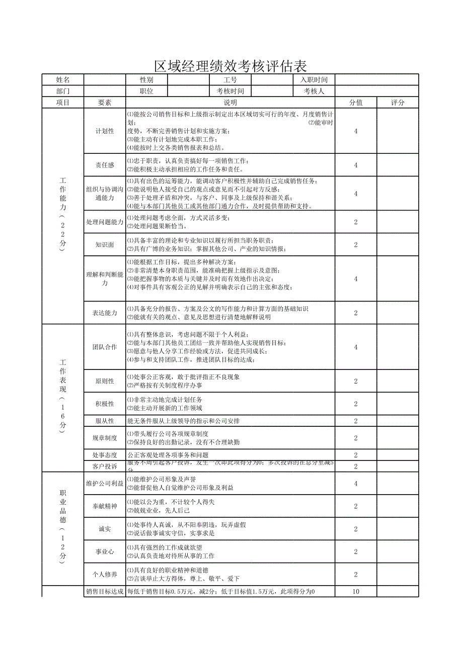 區(qū)域經(jīng)理績效考核評估表_第1頁