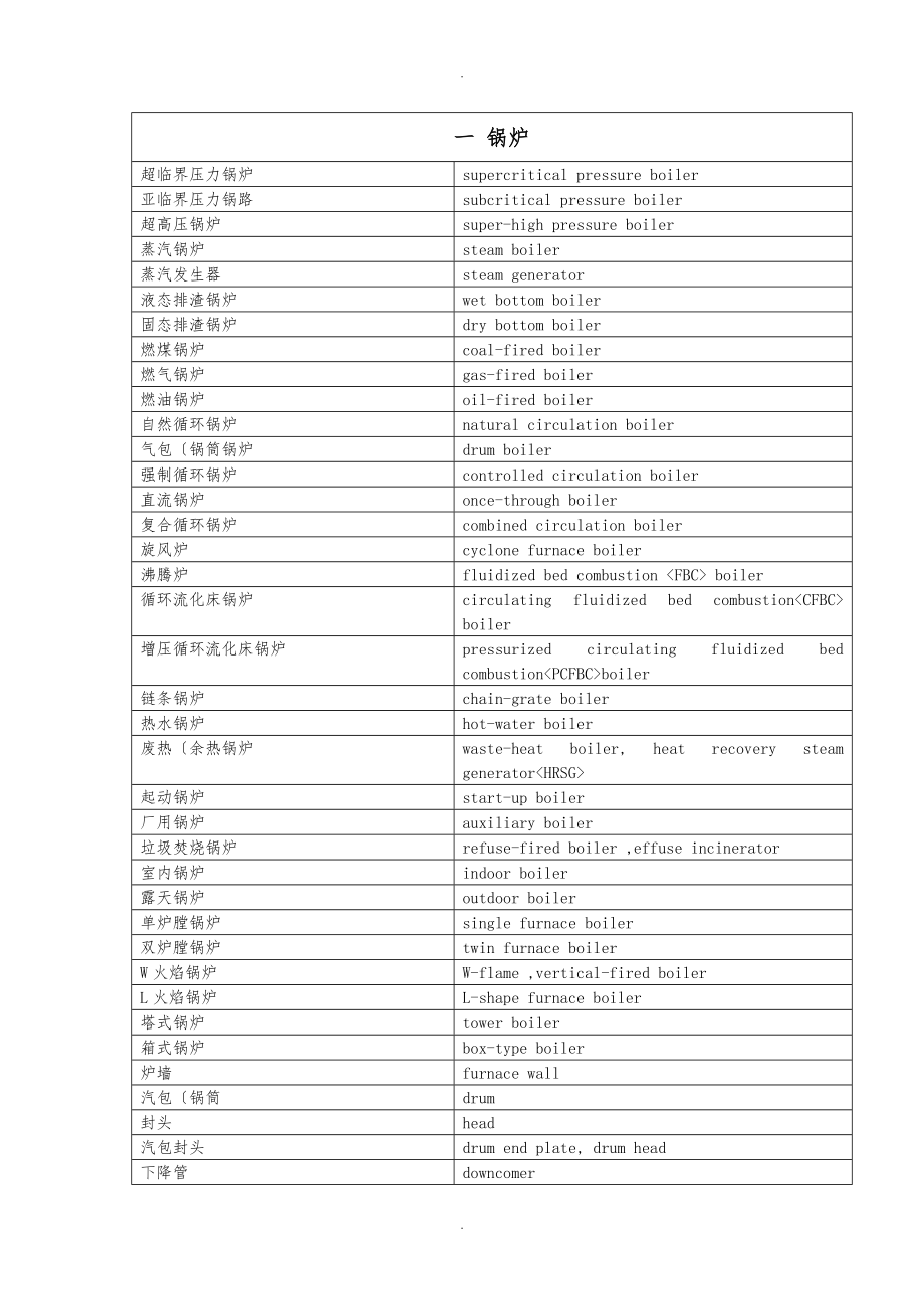 火力发电厂常用词汇汇总_第1页