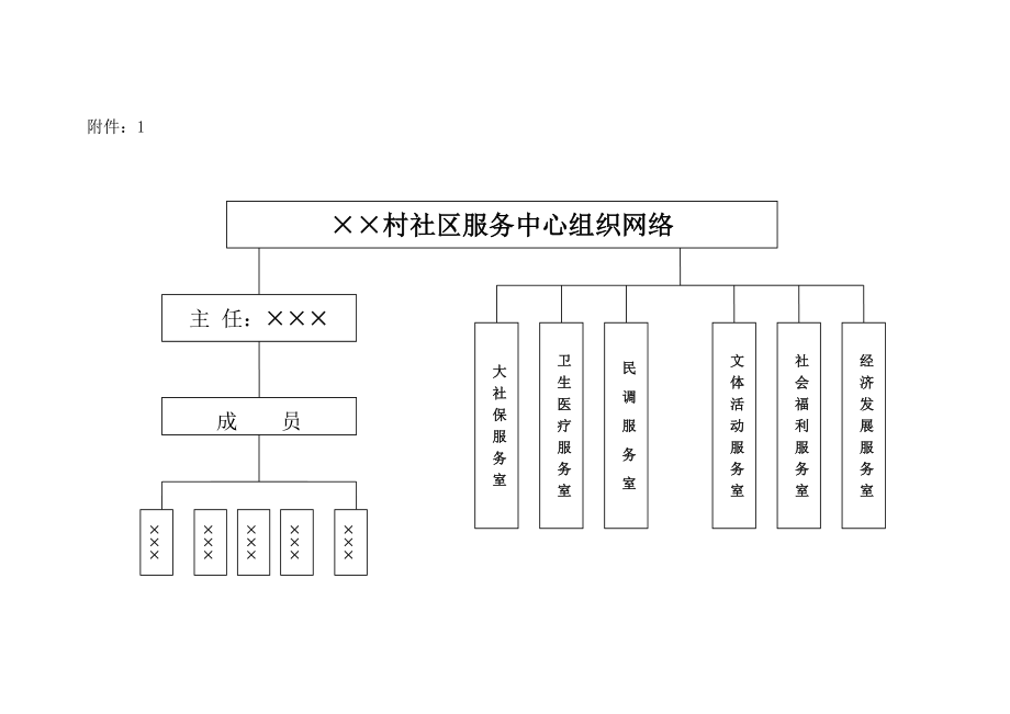 社區(qū)服務(wù)中心工作流程圖_第1頁