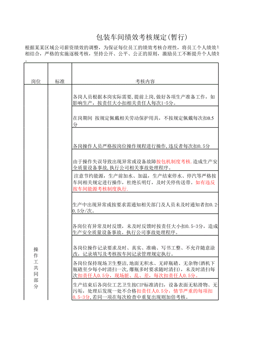 車間員工月份綜合績效考核表_第1頁