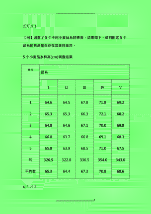 i第八章 單因素方差分析