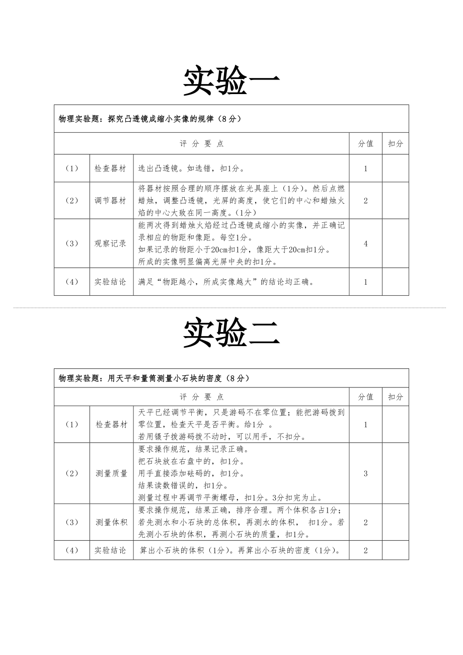 2013年河南省中招理化生实验操作考试评分表(扣分点)【物理部分】_第1页