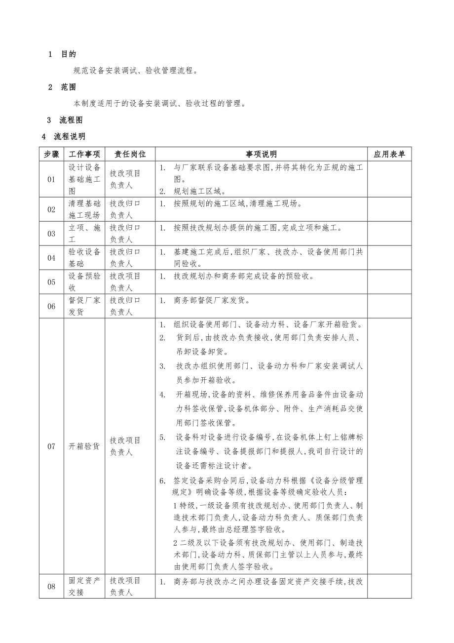 设备安装验收管理制度汇编_第1页