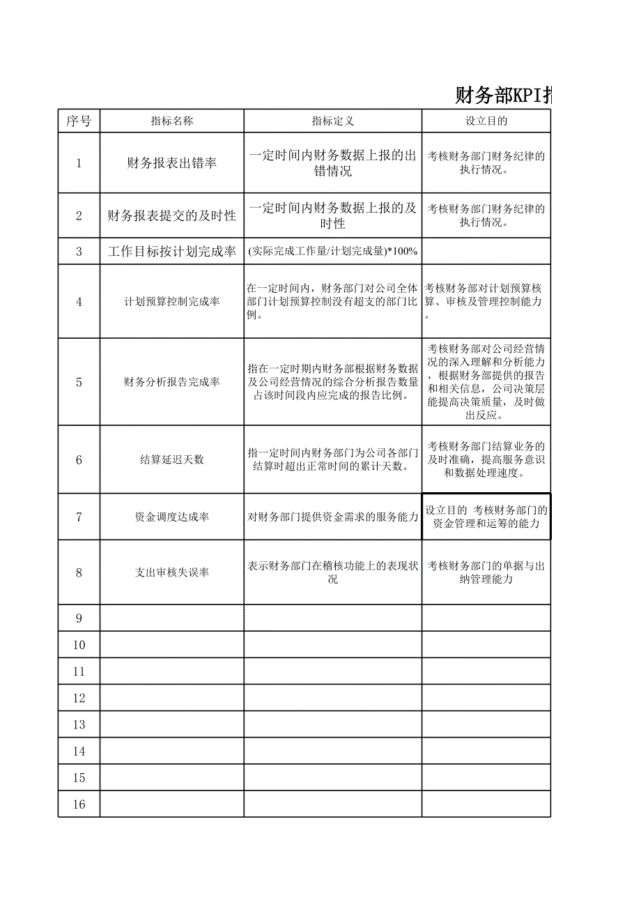 財務(wù)績效考核_第1頁