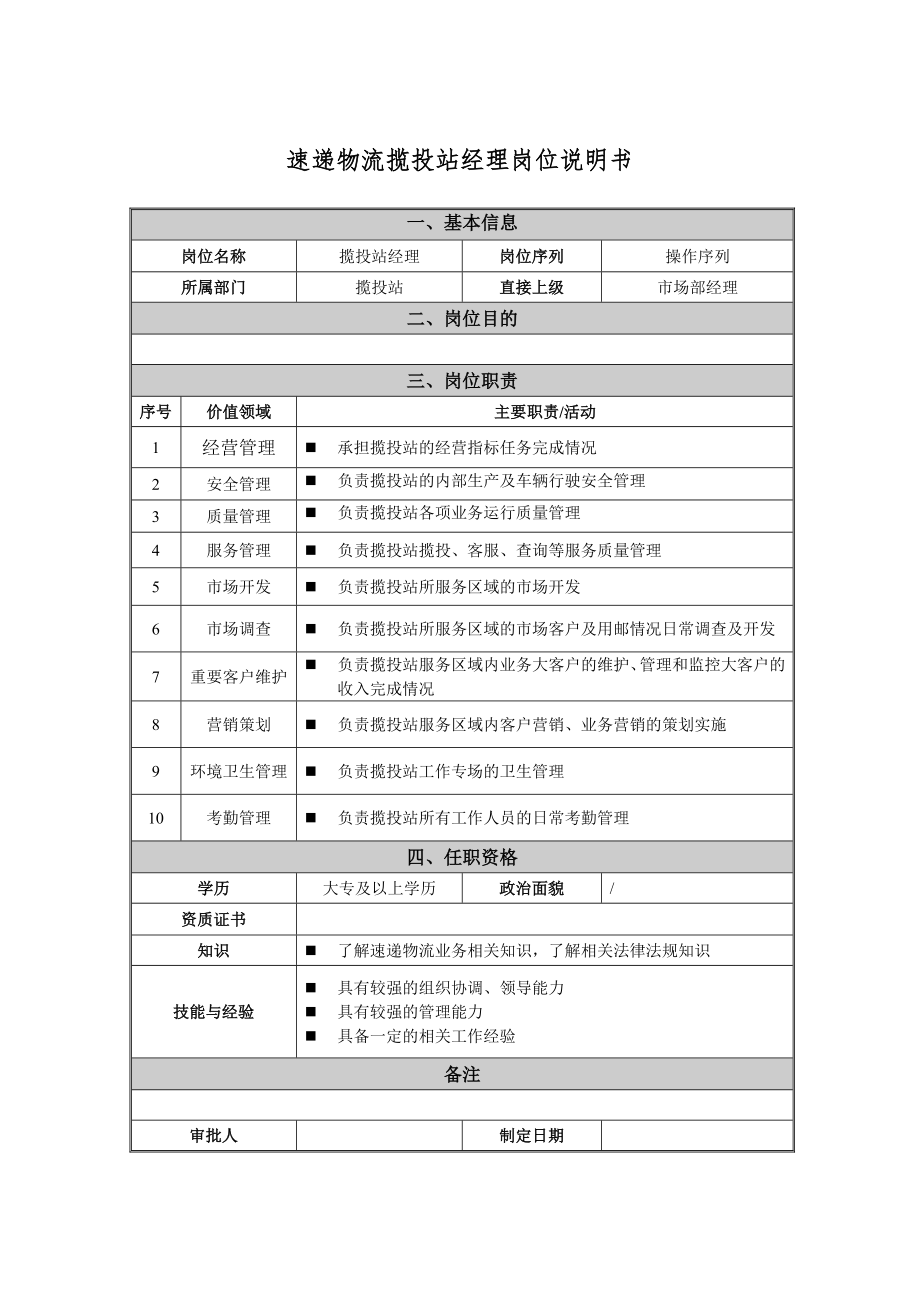 郵政速遞物流專業(yè)各序列崗位說明書_第1頁