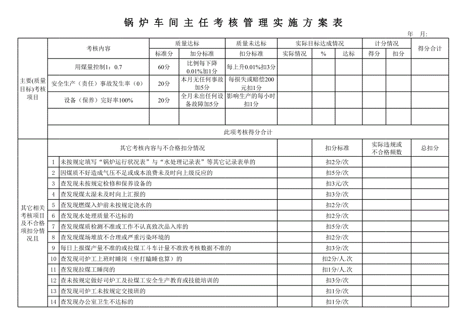 鍋爐車間主任考核管理實施方案表_第1頁