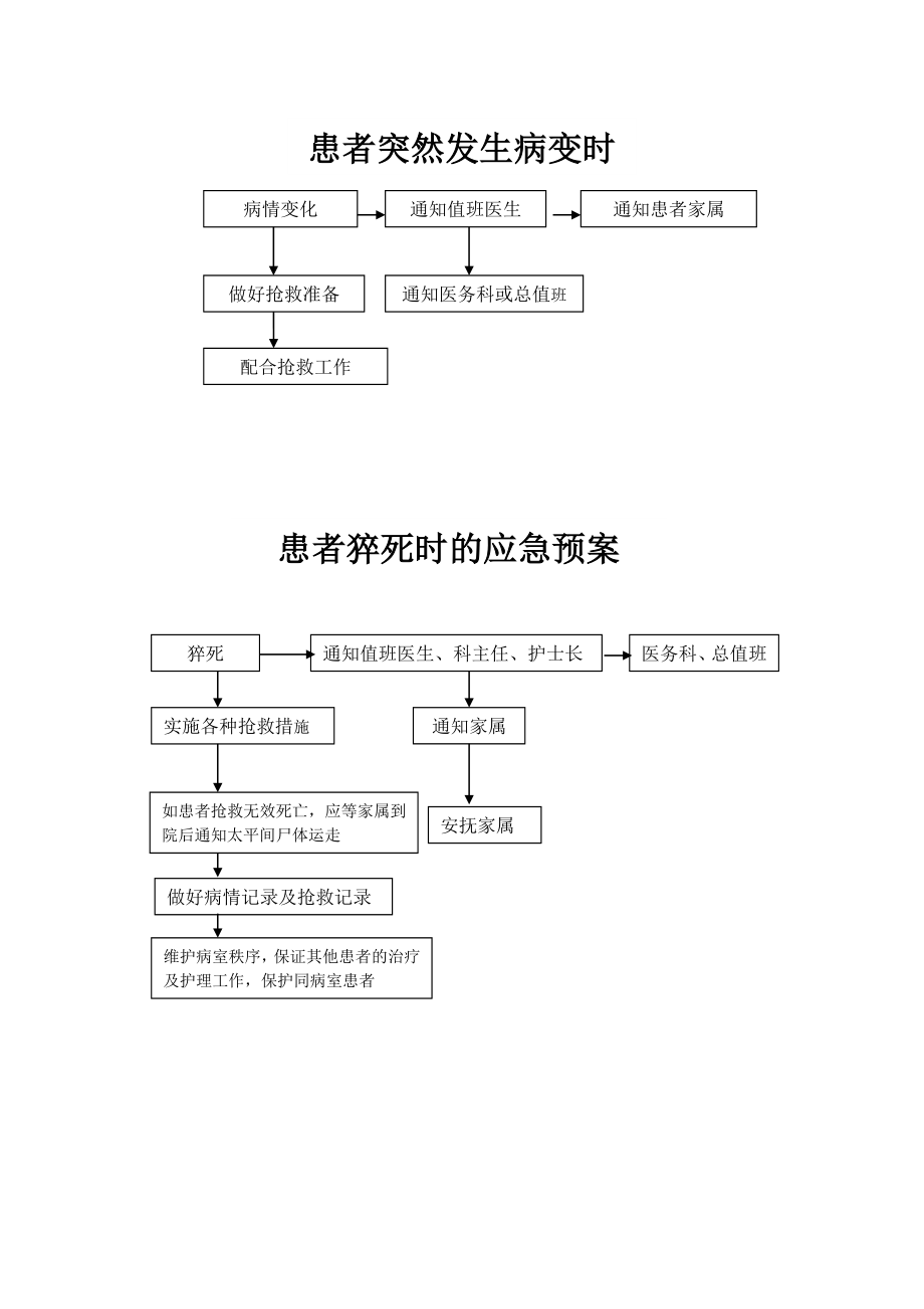 应急预案流程图_第1页