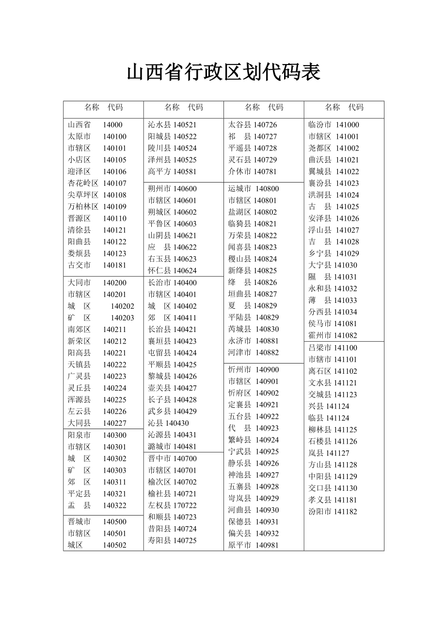 山西省行政区划代码表_第1页
