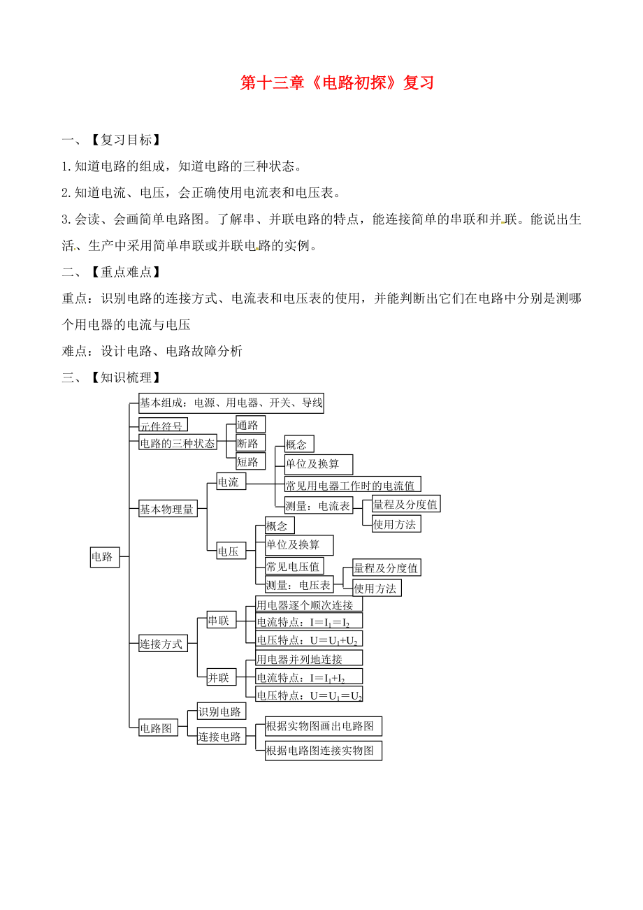 九年級(jí)物理第十三章電路初探復(fù)習(xí)_第1頁(yè)