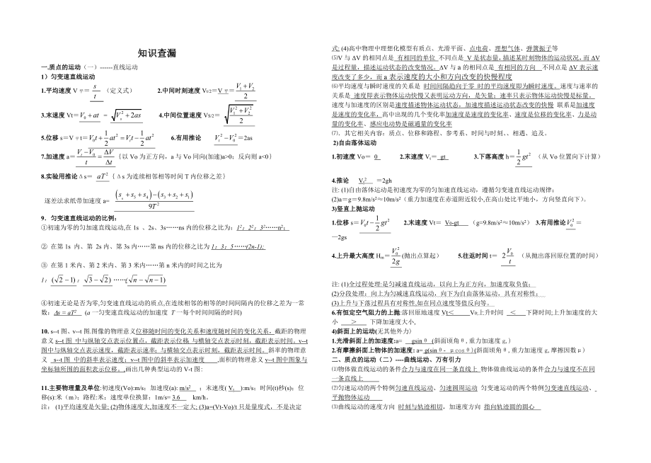 高中学业水平考试公式总和_第1页