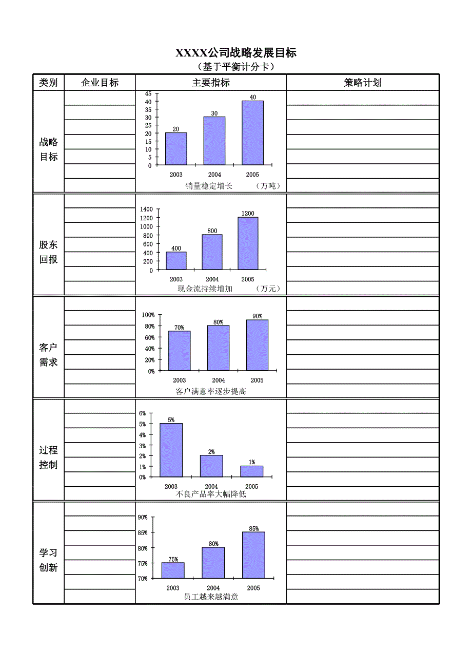 部門績效考核標(biāo)準(zhǔn)表_第1頁