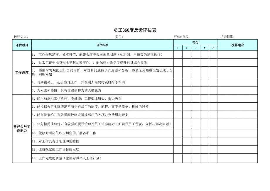 酒店員工績效考核2_第1頁