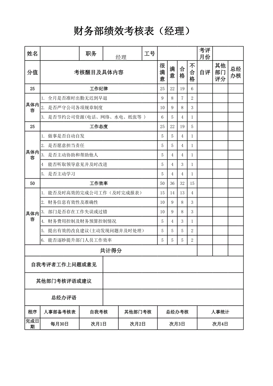 財務部績效考核表(修_第1頁