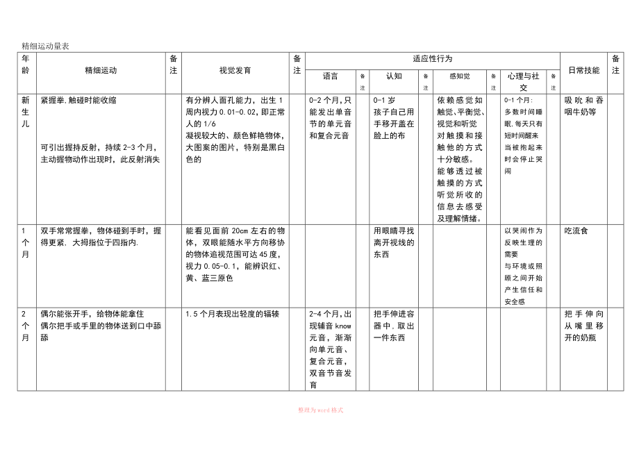 儿童精细运动量表_第1页