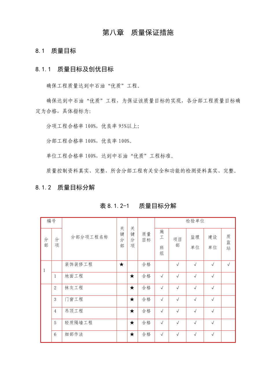 装饰装修质量保证措施_第1页