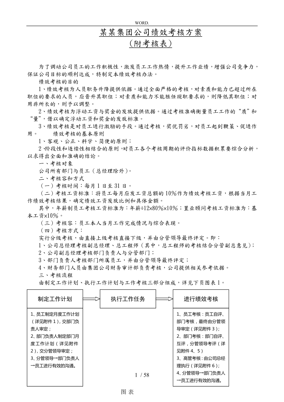 某集团公司绩效考核方案_第1页