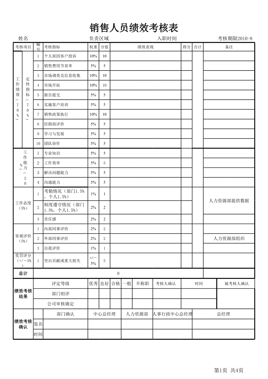 銷售部業(yè)務(wù)人員績(jī)效考核評(píng)分表_第1頁(yè)