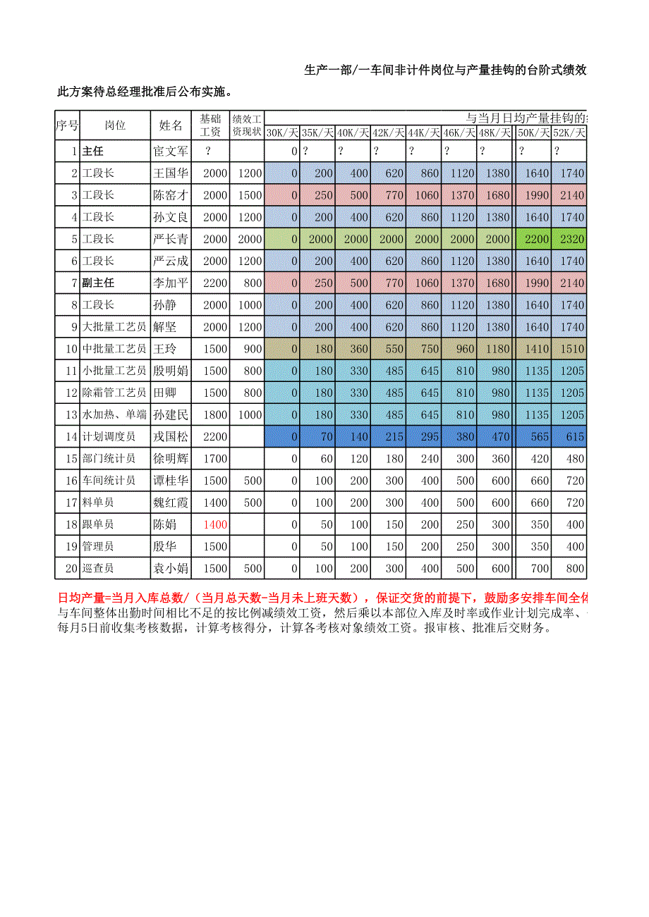 車間管理人員考核細(xì)則_第1頁