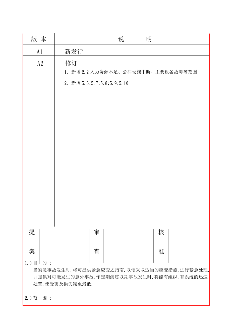 緊急應(yīng)變與響應(yīng)程序_第1頁