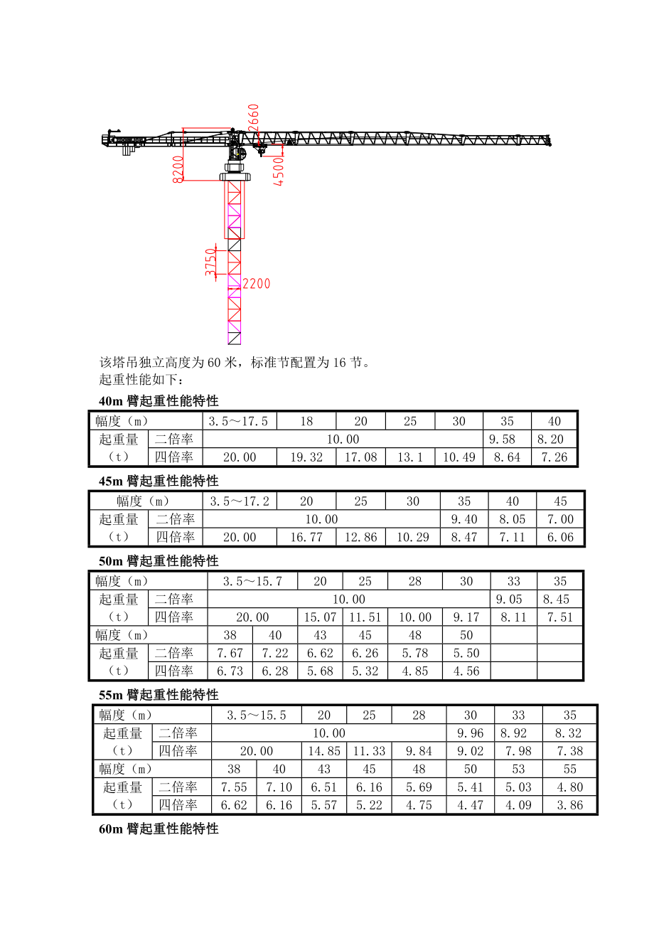 TCT7032塔吊尺寸及性能_第1页